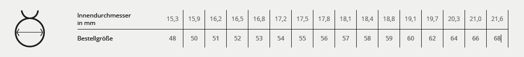 Ringgroessen-Tabelle